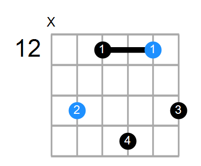 BmMaj7 Chord